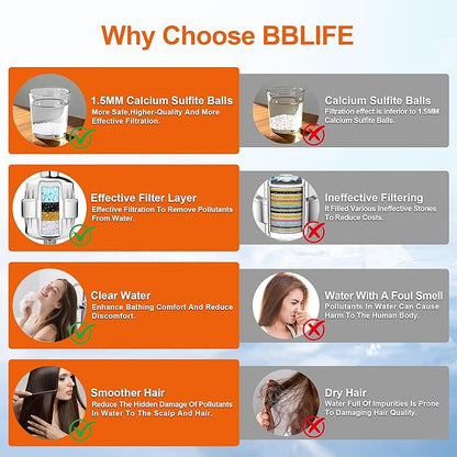 BBLIFE Upgrade Much More Efficient Plastic Shower Filter, High Revitalizing Shower Filter to Remove 99% Chlorine, to Clean Hard Water, Refresh Water Condition, Improve Your Skin and Hair, BPSF