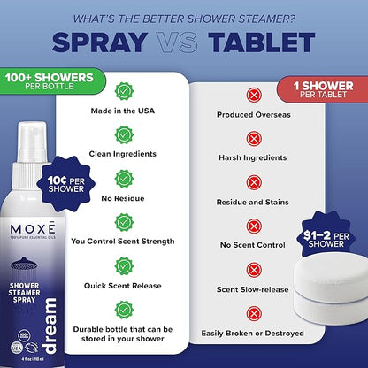 MOXĒ Dream Lavender & Chamomile Shower Steamer Spray, 100% Natural Certified Essential Oils, Bath Relaxation, Made in USA, 4 Ounces (2 Pack)
