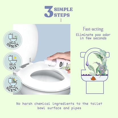 Clean-n-Fresh Toilet Spray, Poop Spray Eucalyptus Scent, 100% Natural Plant Essential Oil Bathroom Air Fresheners Spray, 400 Plus Uses, Long Lasting Odor Eliminator, 2 Pack