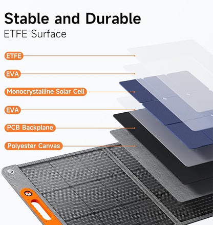 200W Portable Solar Panel for Power Station, 24% High Efficiency ETFE Foldable Solar Panel Charger, QC3.0, Type-C 60W, MC4 Output, IP65 Waterproof, for Outdoor Camping, RV, Emergency Power Supply