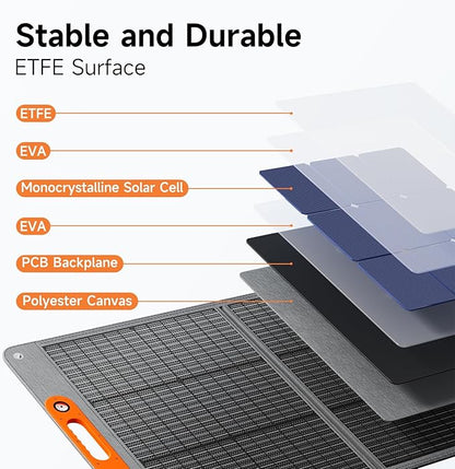 100W Portable Solar Panel for Power Station, 24% High Efficiency ETFE Foldable Solar Panel Charger, QC3.0, Type-C 60W, MC4 Output, IP65 Waterproof, for Outdoor Camping, RV, Emergency Power Supply