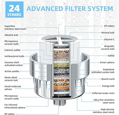24 Stage Shower Water Filter - High Output Softener to Remove Chlorine and Fluoride - Reduces Dry Itchy Skin, Dandruff, and Improves The Condition of Your Skin, Hair, Chrome