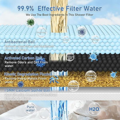 Vitamin C Larger Premium Metal Shower Filter, 304 stainless steel material, Clean Soft Water, Remove 99% Chlorine, Improve Your Skin, Easy to Install, KMF00D (Sea)