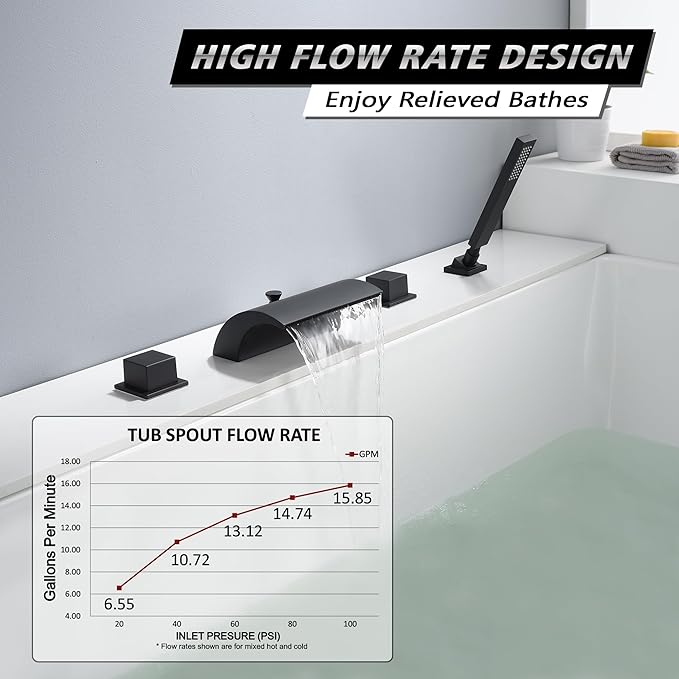 sumerain Black Roman Tub Faucet Waterfall Bathtub Faucet With Hand Shower, High Flow Rate