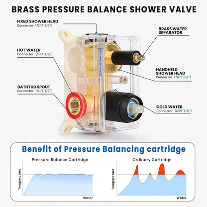 Wall Mounted Shower Faucet Set, Shower System with Tub Spout, 10 Inch Rainfall Shower Head with Handheld Spray, Waterfall Tub Spout Bathtub Faucet, Black
