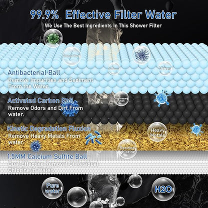 High Output Revitalizing Shower Filter, Keycozy Shower Filter for Hard Water Remove Chlorine, and Dramatically Improves The Condition of Your Skin, Hair and Nails,KPF001