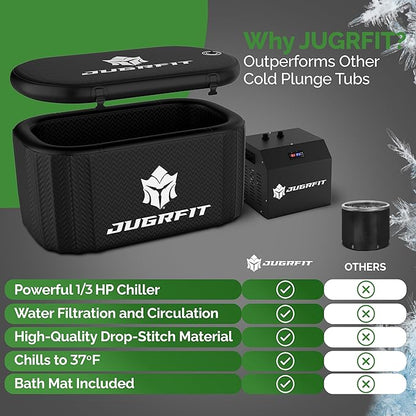 Cold Plunge Tub with Water Chiller – 53”L×32"W, 121 Gal Inflatable, Portable Ice Bath Tub for Outdoor or Indoor Use – 37℉ Chiller, Pump, & Filter – Boost Athletic Recovery, Mood, & Energy with JUGRFIT