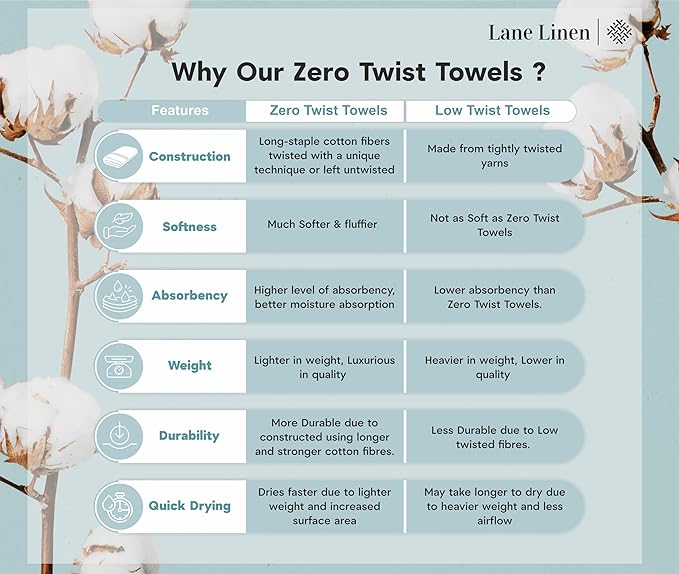 LANE LINEN Luxury Bath Towel Set of 12 – 100% Mercerized Cotton, 4 Bath Towels, 4 Hand Towel & 4 Washcloths, Zero Twist, Remains Soft & Absorbent Even After Multiple Washes - Aqua Sky