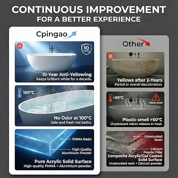 Cpingao 55" Stone Resin Freestanding Bathtub, Oval Contemporary Soaking Tubs, Solid Surface Stand Alone Tub with Drain & Integrated Slotted Overflow Matte White 8845-1400