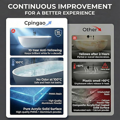Cpingao 55" Stone Resin Freestanding Bathtub, Oval Contemporary Soaking Tubs, Solid Surface Stand Alone Tub with Drain & Integrated Slotted Overflow Matte White 8845-1400