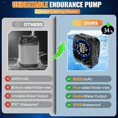 Portable Shower for Camping, 8000mAh Rechargeable Camping Shower Pump with XL Foldable Bucket, IPX8 Waterproof, Surrounding Water Inlet, 5 Pressure Modes Outdoor Shower Pump for Hiking, Travel, Pet