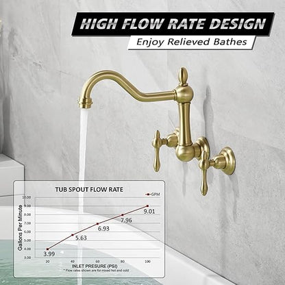 sumerain Vintage Wall Mount Tub Faucet, 8 Inches Center 3 Hole Bathtub Filler Brushed Gold