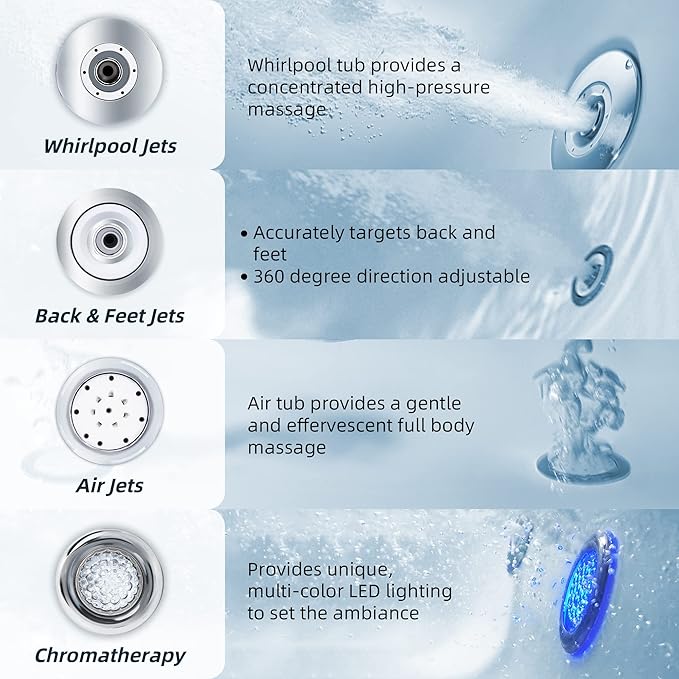 WOODBRIDGE 72" x 35-3/8" Whirlpool Water Jetted and Air Bubble Freestanding Heated Soaking Combination Bathtub wirh LED control panel and Faucet, BJ400+F0041CH