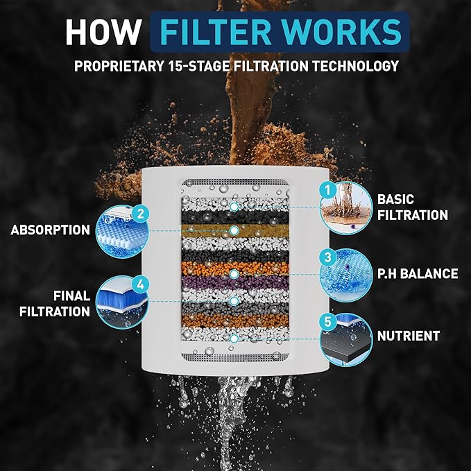Mist Shower Filter Head for Hard Water Improves Skin, Hair, and Nails - 5 Modes High Output Filtered Shower Head with Filter Softens Water and Removes Chlorine and Heavy Metals, Chrome