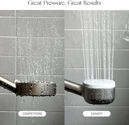 Canopy Handheld Filtered Shower Head & Scalp Massager - High Pressure Shower Head Filter for Hard Water - Reduce Impurities for Healthier Scalp, Skin & Hair - Hair Growth - Brass