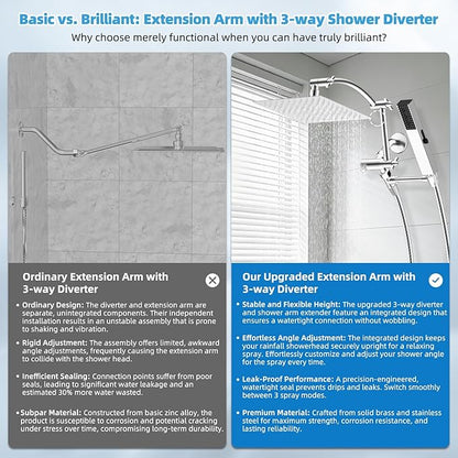 Hibbent All Metal CUPC Certified 8'' Rainfall Shower Head, Dual Shower Head Combo with 4 Handheld Sprays, High Pressure Shower Wand, 16'' Adjustable Extension Arm, 71'' Hose, Shower Holder, Chrome