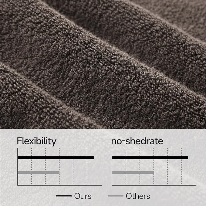 REDKISS Luxury 100% Cotton 8 Piece Bath Towel Sets, 2 Bath Sheets (35x70 in), 2 Hand, 4 Washcloths, Super Absorbent & Quick-Dry Shower Towel for Bathroom Spa Gym Hotel Yoga - Brown
