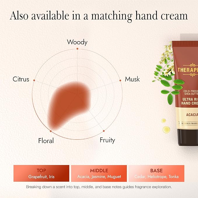 THERAPISPA Scented Body Lotion for Women – Deep Hydration Moisturizer with Shea Butter, Ceramides & Panthenol for Dry Skin – Loved by All Genders (Acacia, 17.0 fl oz)