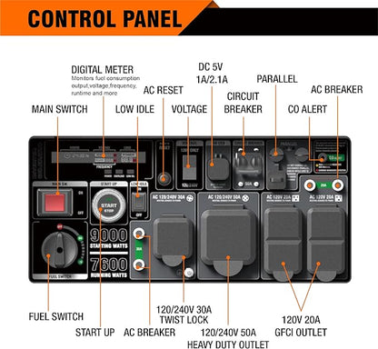 GENMAX Generator，EPA Compliant, Eco-Mode Feature, Ultra Lightweight for Backup Home Use & Camping