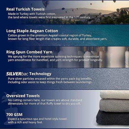 Lincoln & Palm 1-Piece Turkish Cotton Bath Mat - Soft, Plush, and Absorbent - 1000 GSM Thick Luxury Spa and Hotel Style - No Rubber Backing - Silver-Infused SILVERbac (1 Piece Bath Mat, Navy)